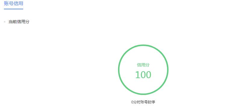 信用分100.jpg