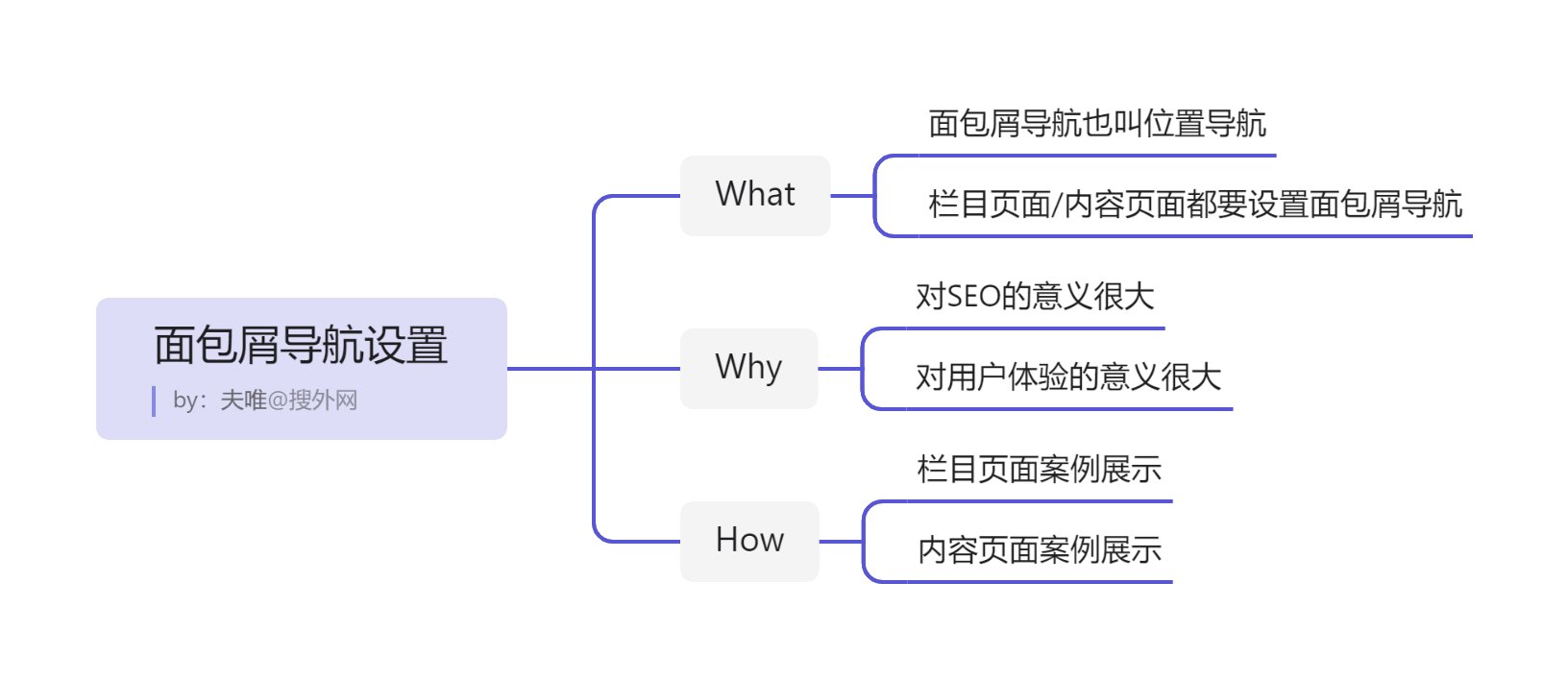 面包屑導(dǎo)航設(shè)置.