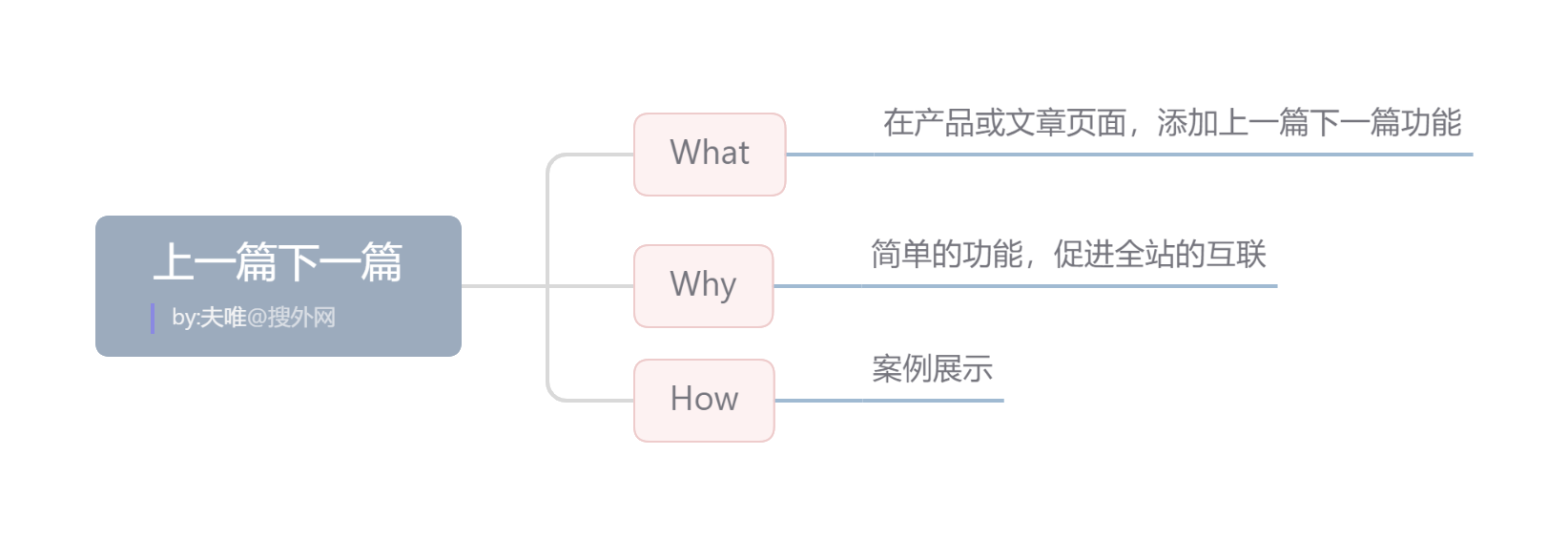 上一篇下一篇.